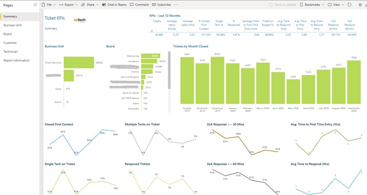 c360 Dashboard Power BI_2